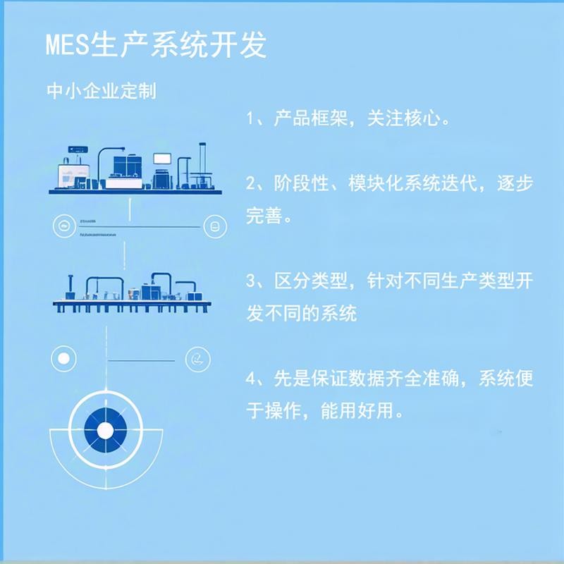 生产MES系统